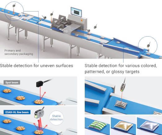 OMRON lance le capteur laser E3AS-HL